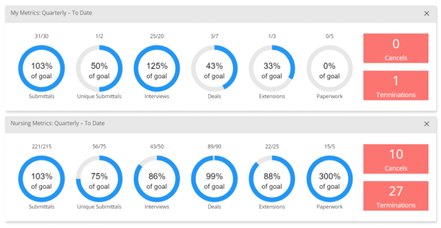 Healthcare VMS Dashboard
