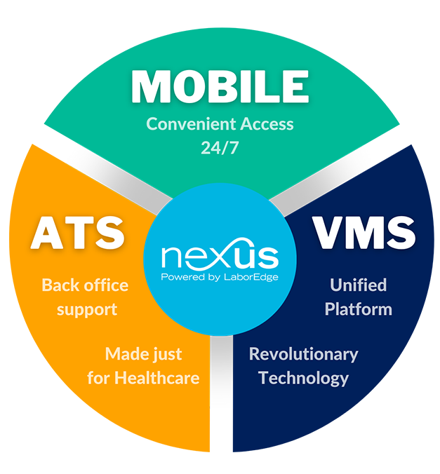 Nexus Modules