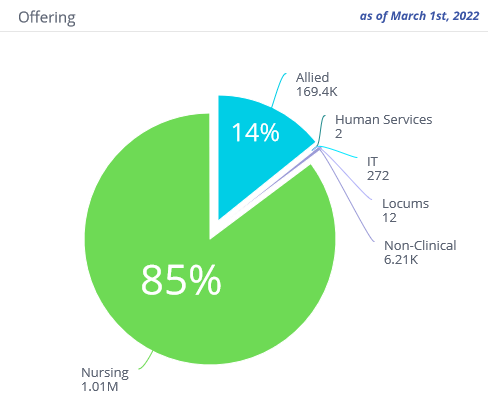 Healthcare Nexus Job Offerings