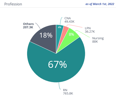 Healthcare Job Profession