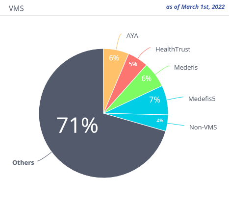 Healthcare Job Trends by VMS