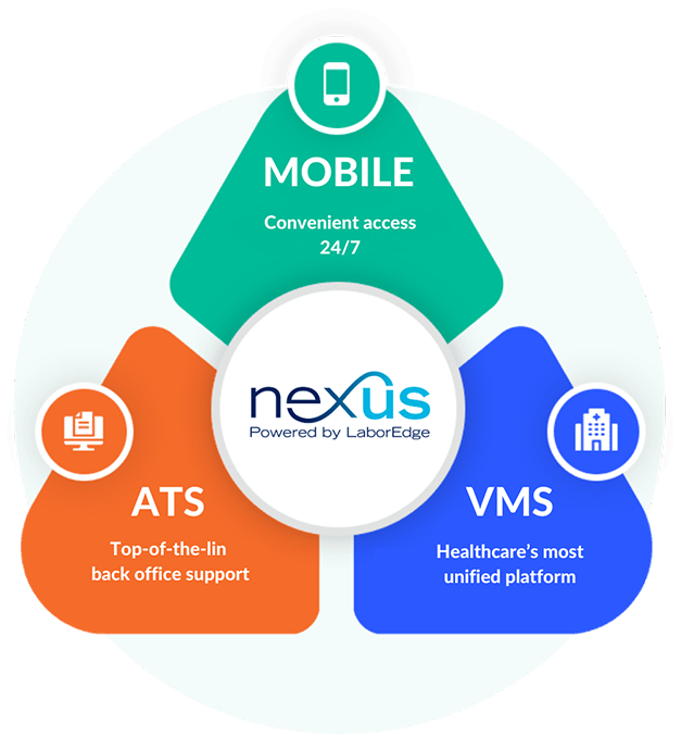 Nexus Modules